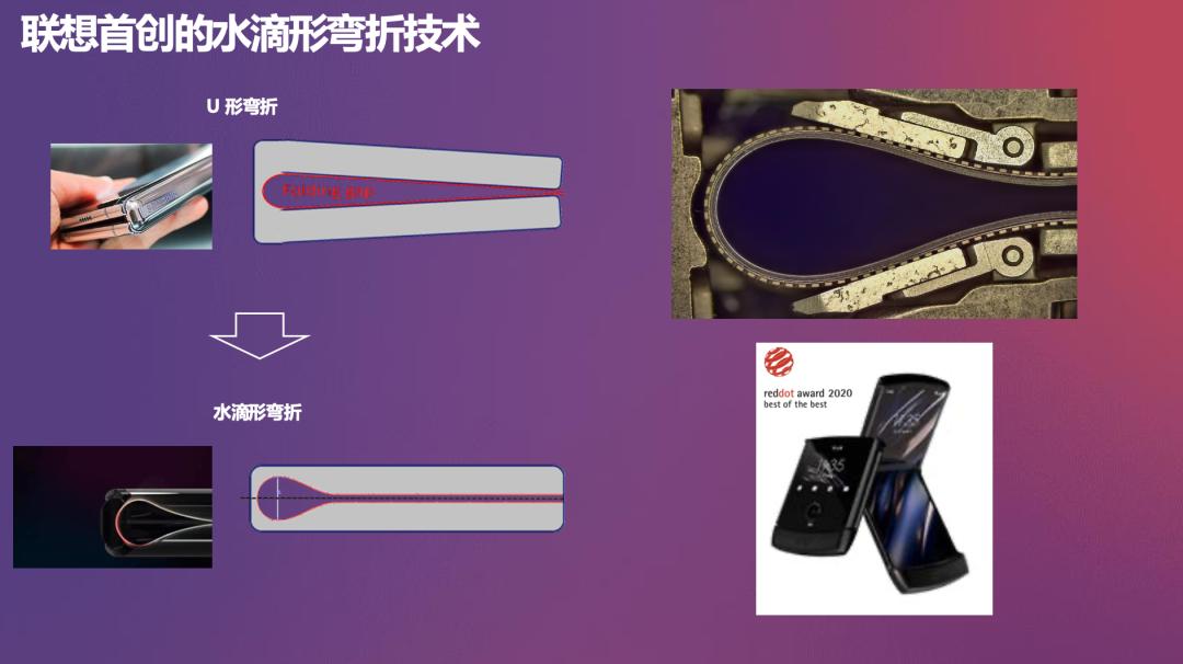 操作示意图