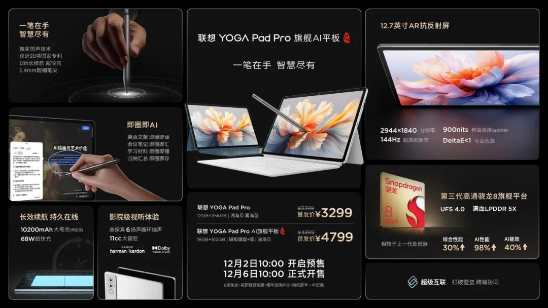 操作示意图