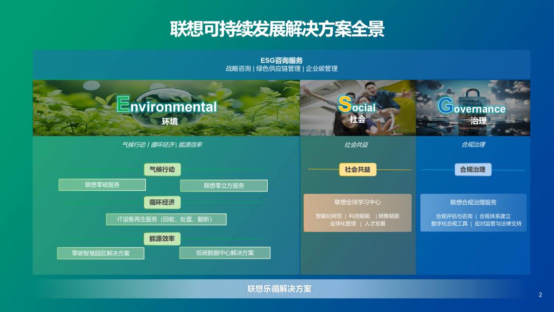 操作示意图