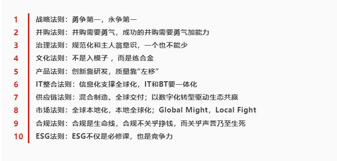 操作示意图