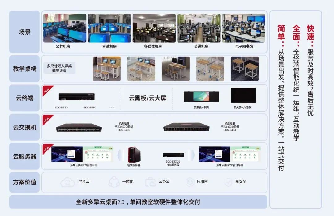 操作示意图