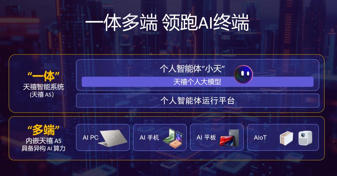 操作示意图