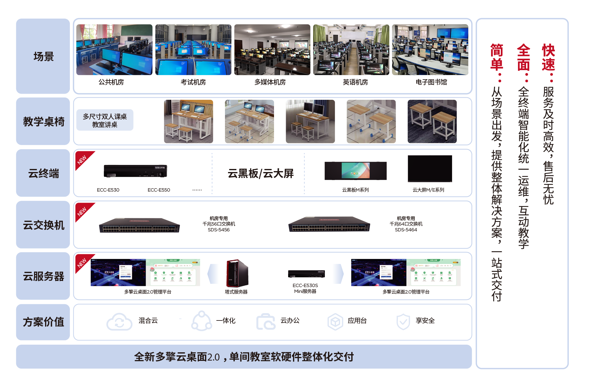 操作示意图