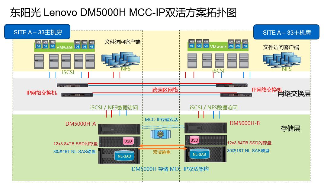 操作示意图
