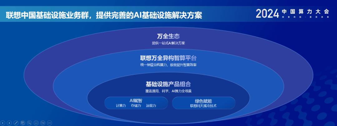 操作示意图