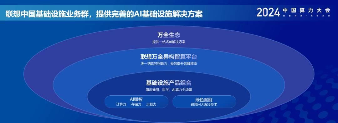 操作示意图