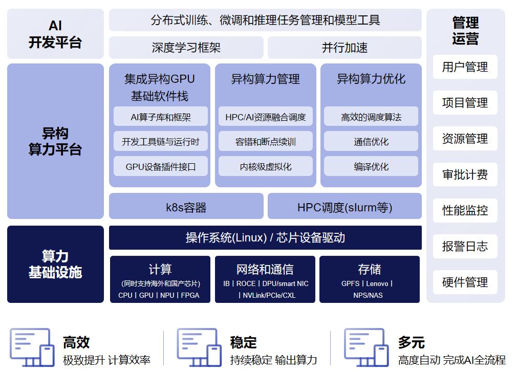 操作示意图