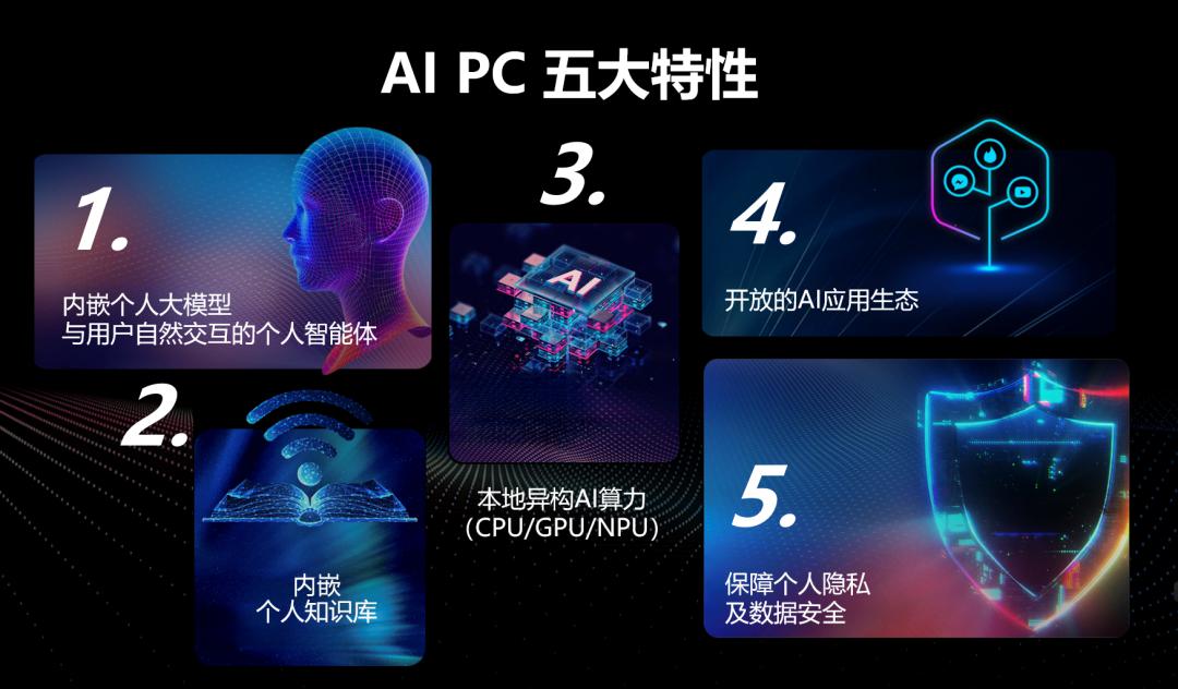 操作示意图