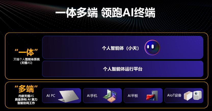 操作示意图
