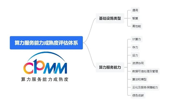 操作示意图