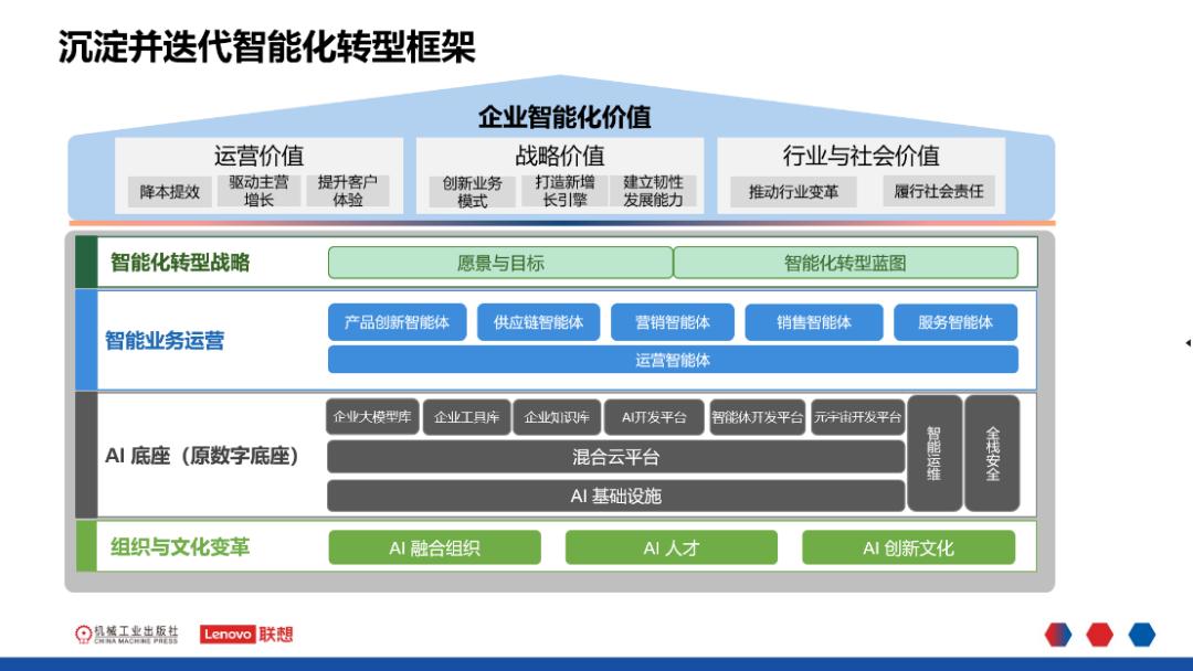 操作示意图