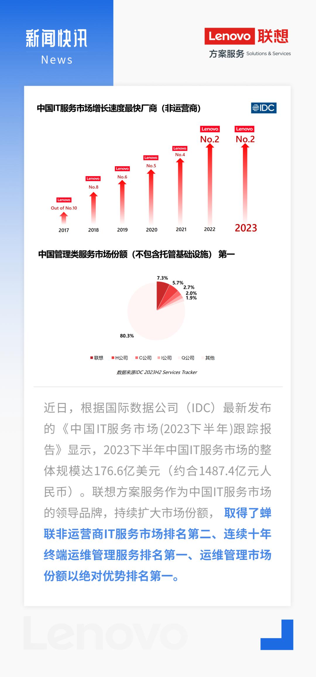 操作示意图