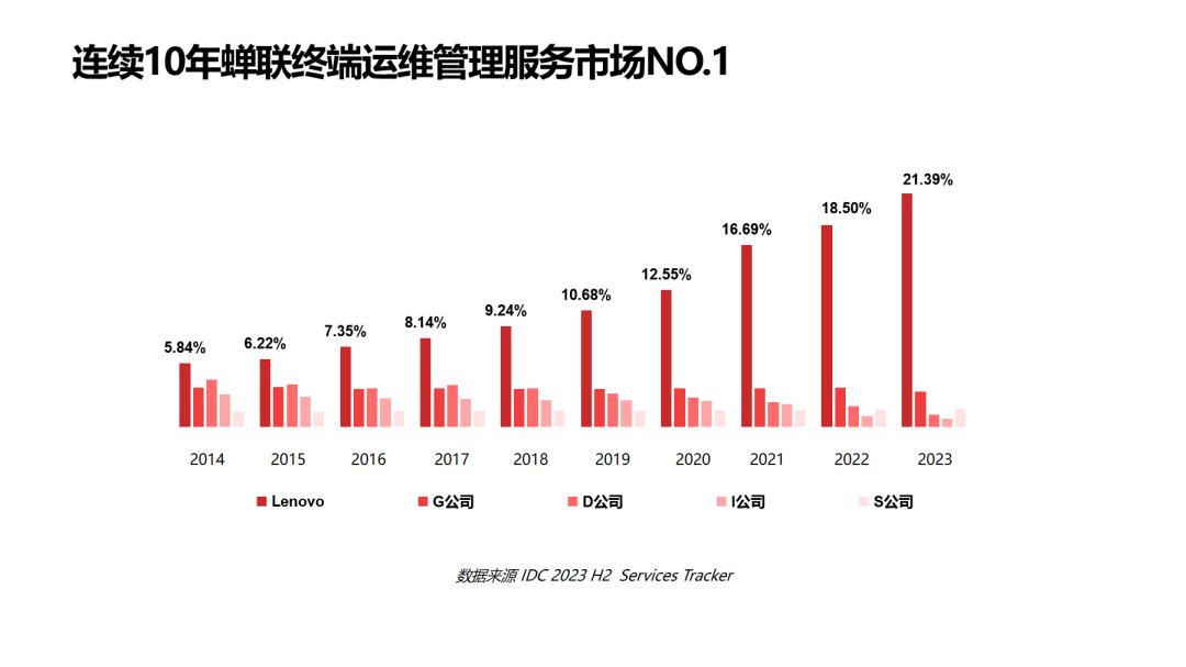 操作示意图