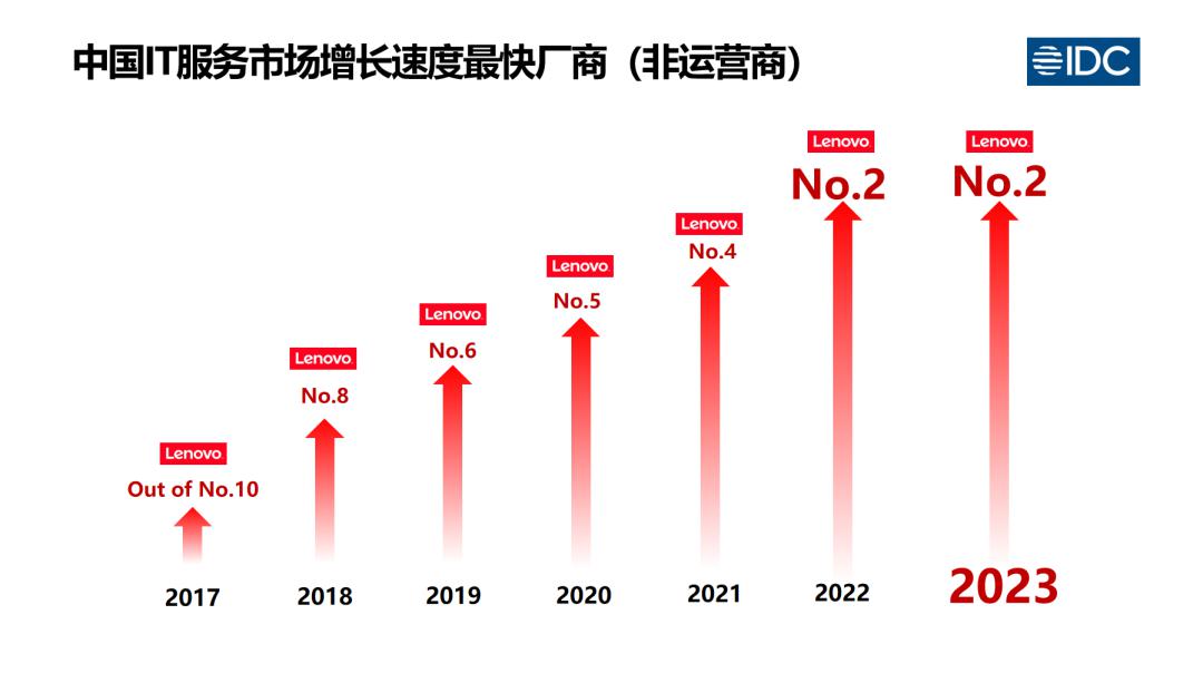 操作示意图