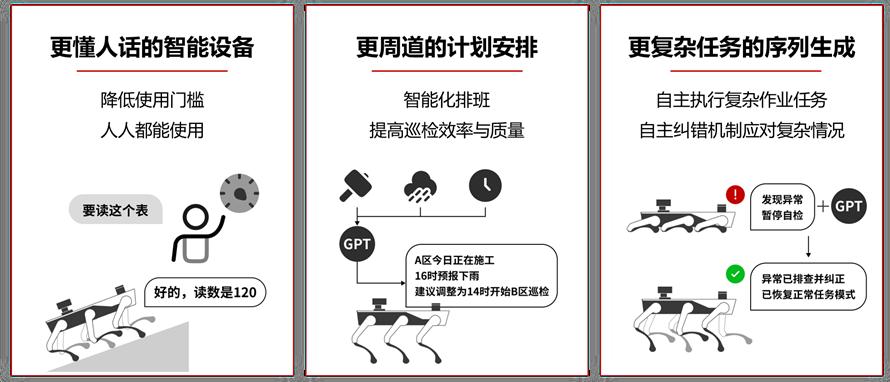 操作示意图