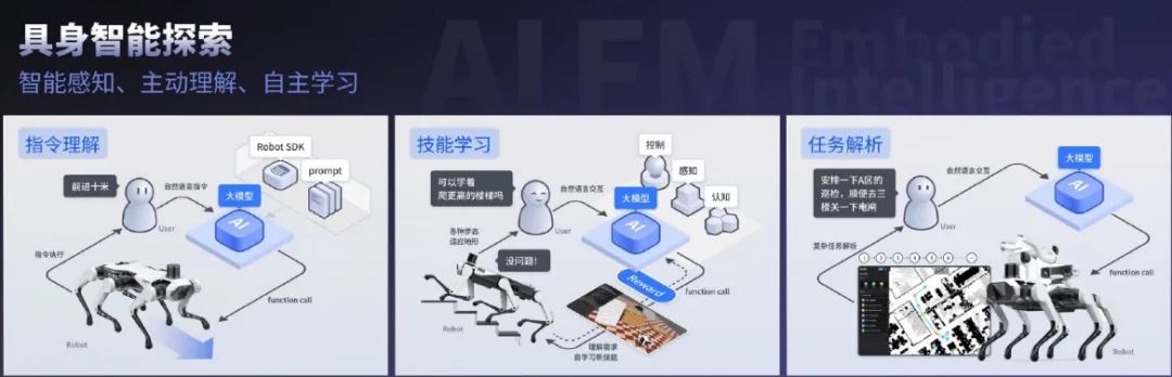 操作示意图