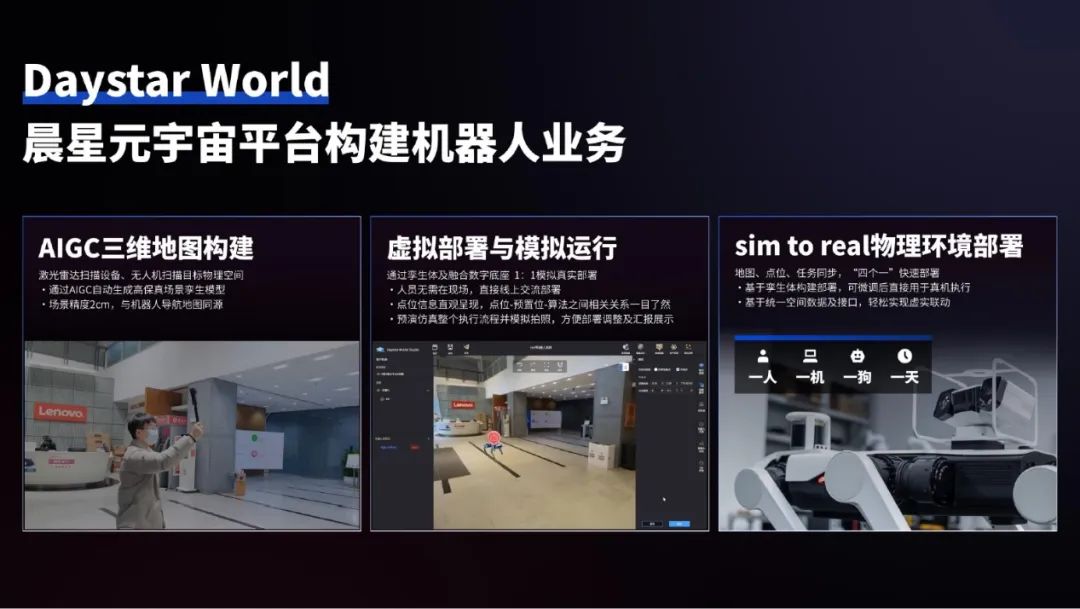 操作示意图