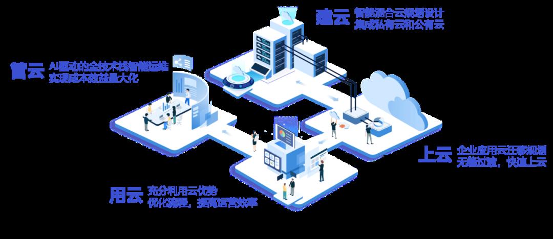 操作示意图