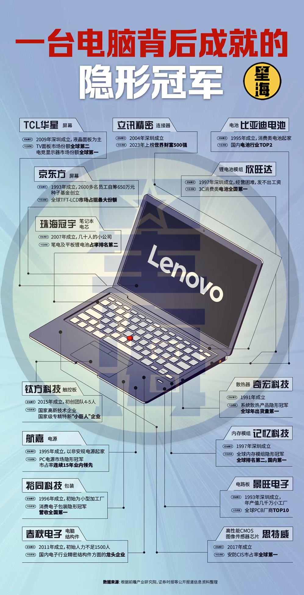 操作示意图