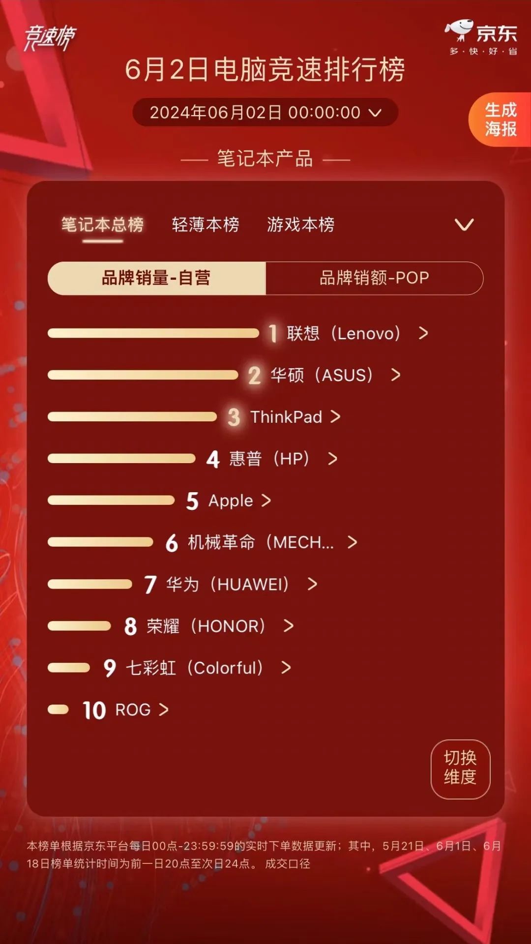 操作示意图