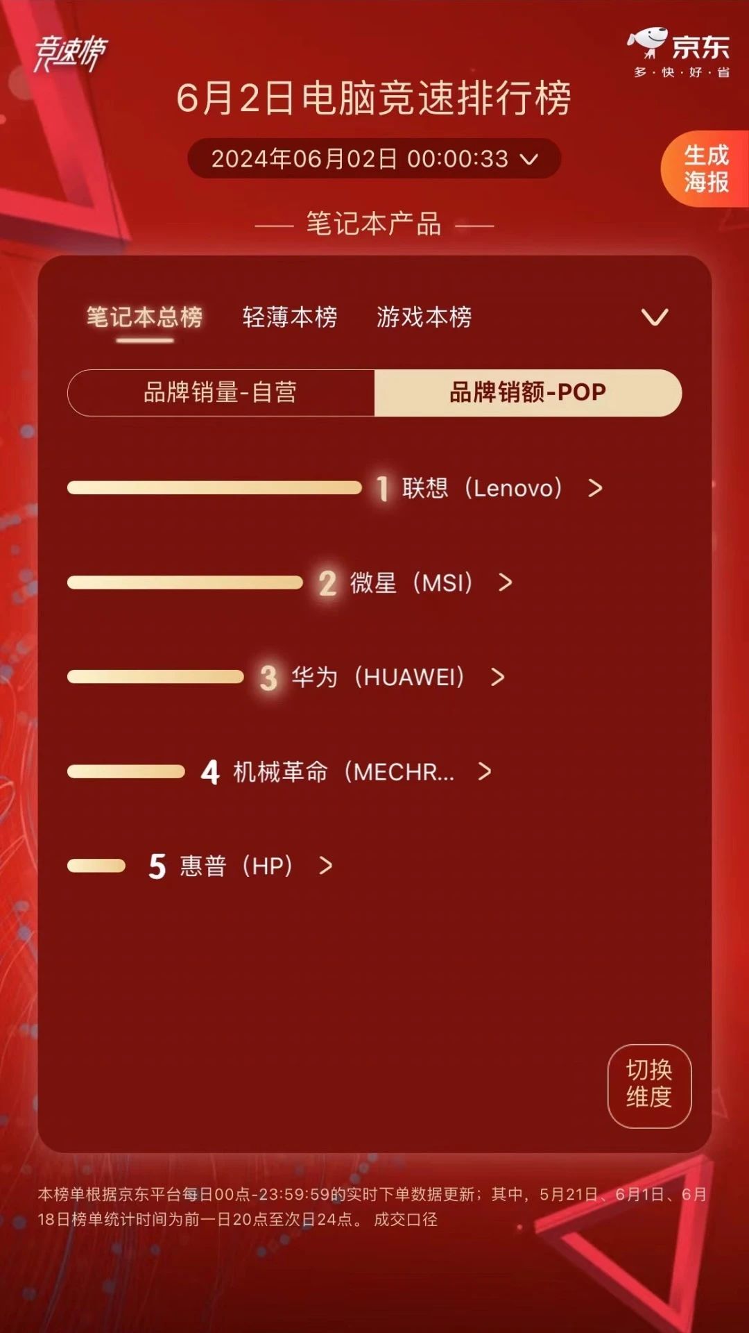 操作示意图