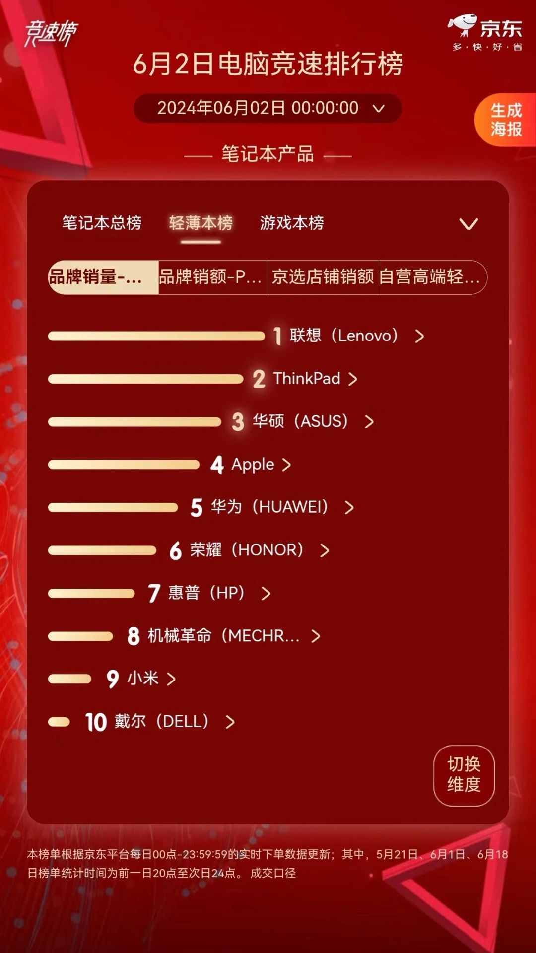 操作示意图