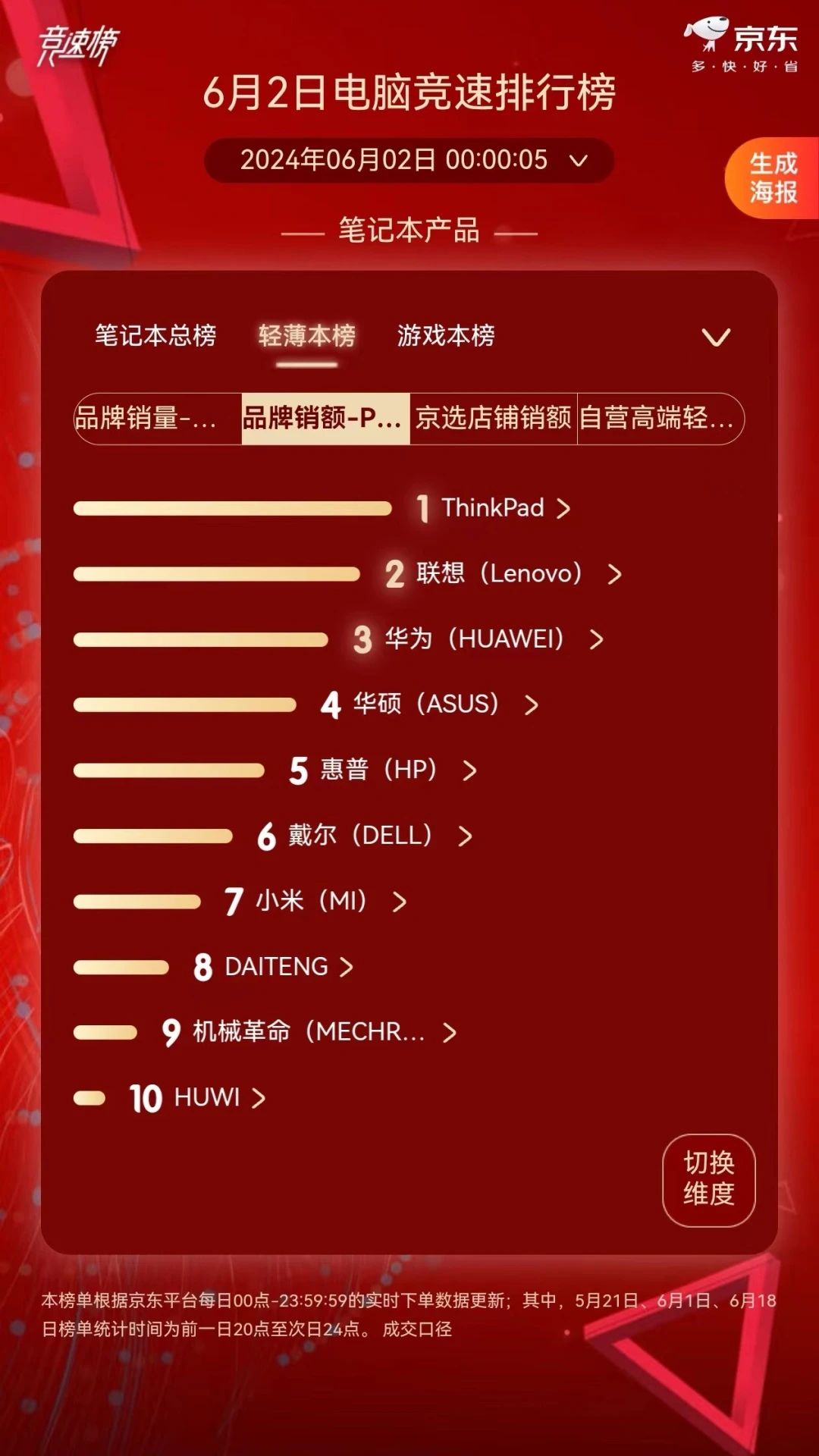 操作示意图