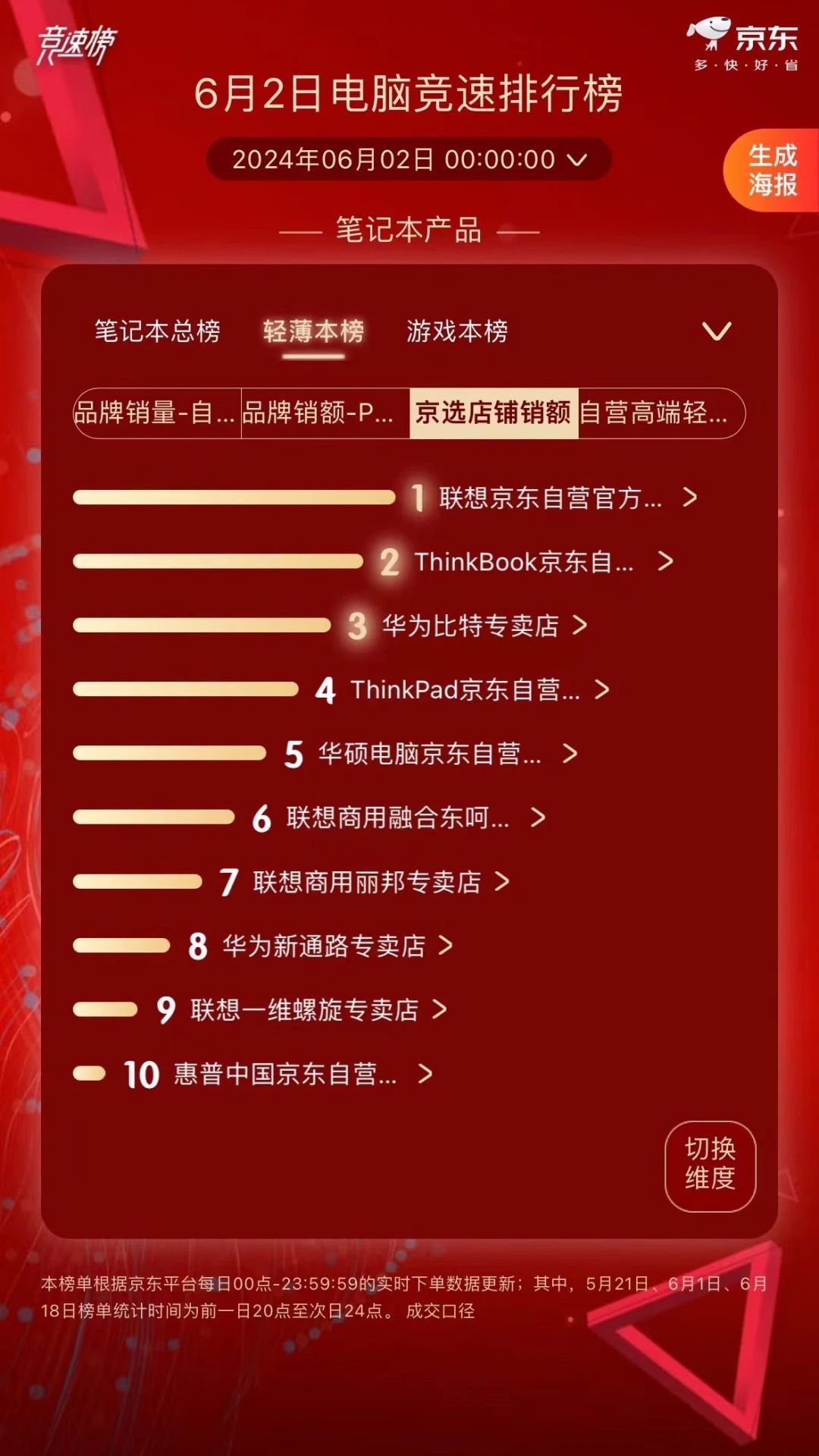 操作示意图