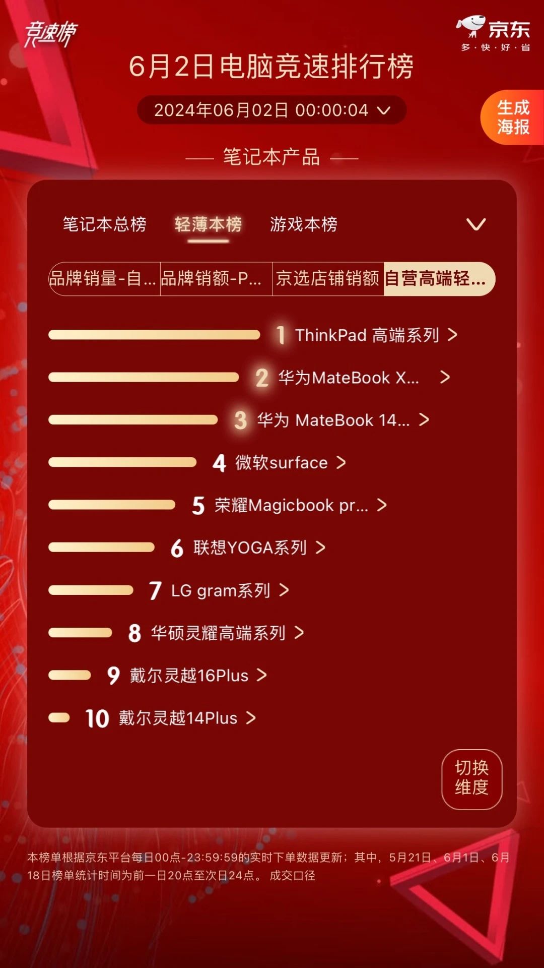 操作示意图