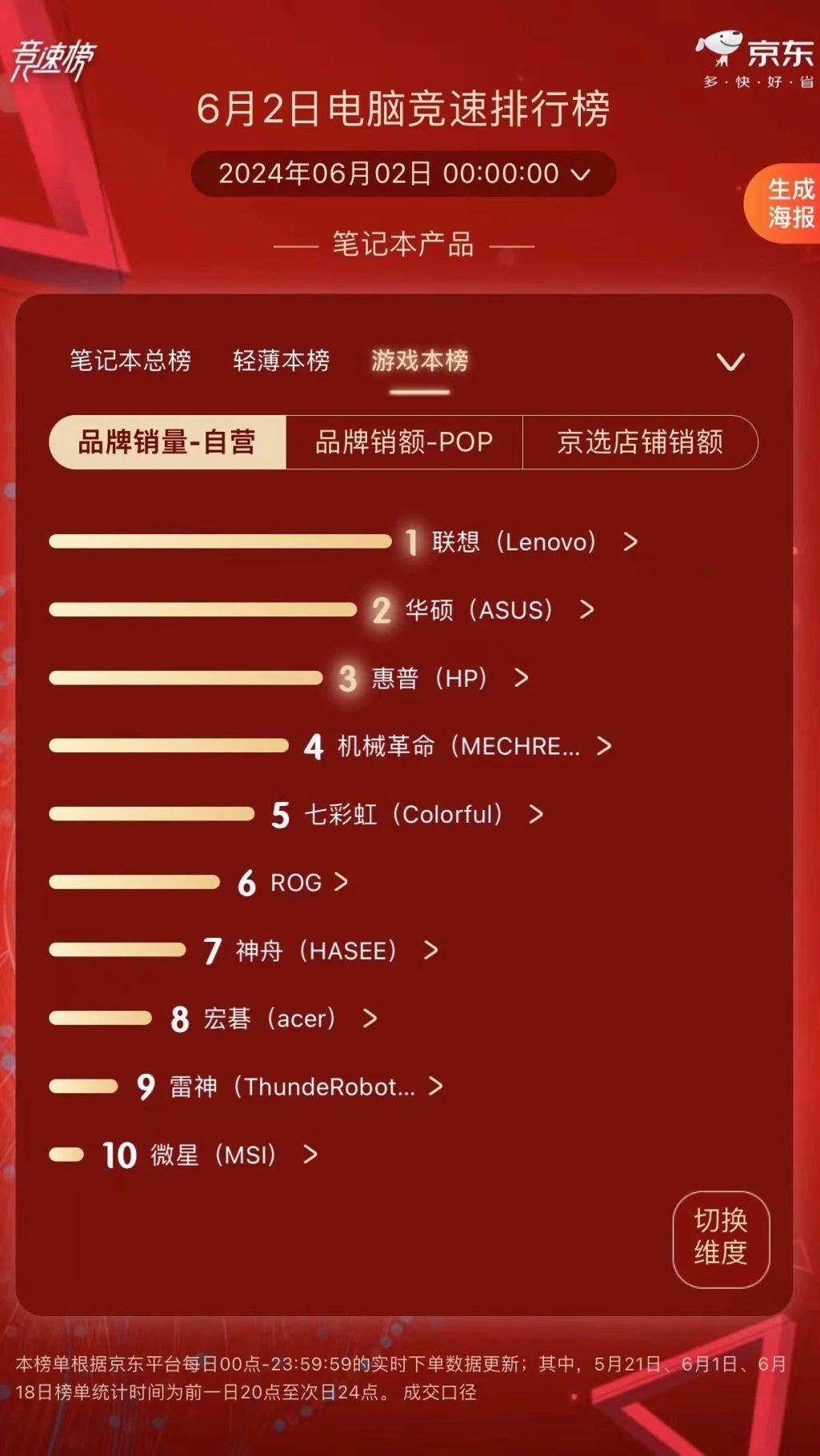 操作示意图