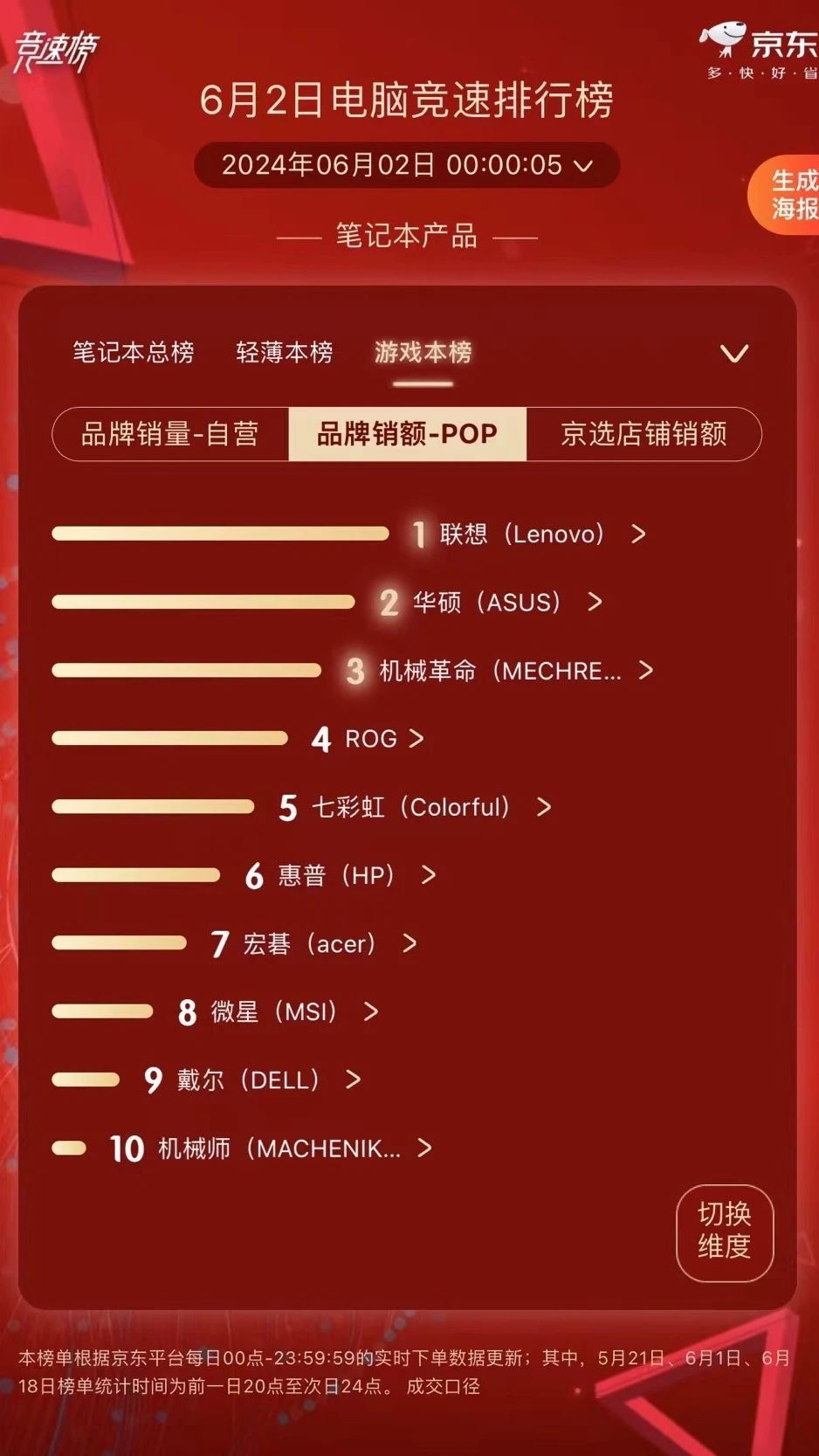 操作示意图