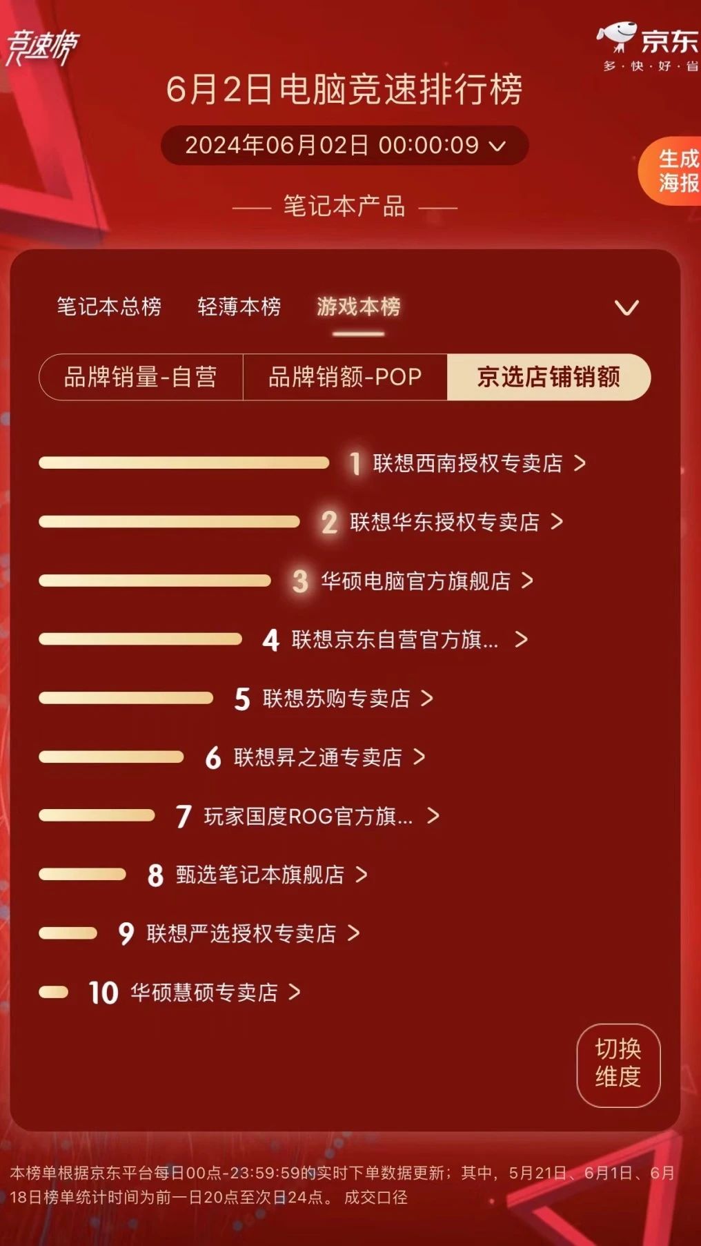 操作示意图