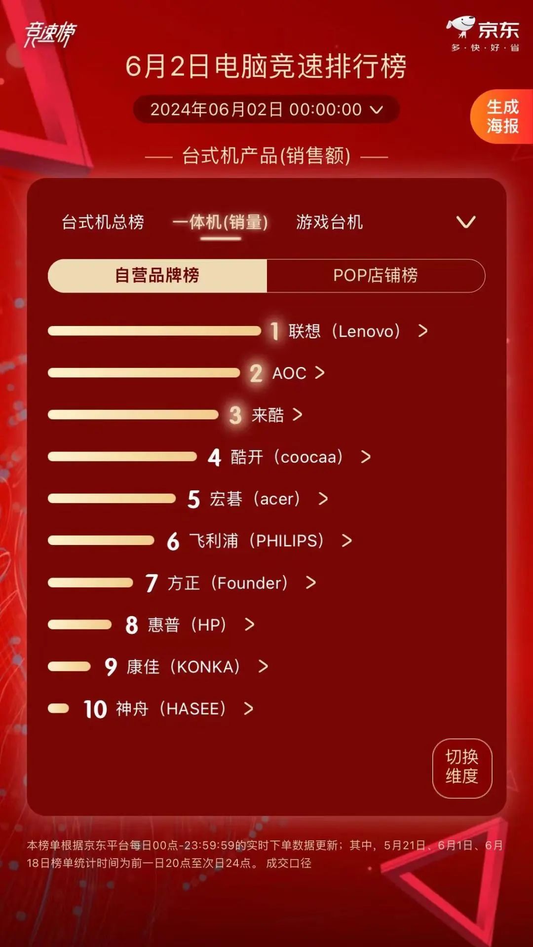操作示意图