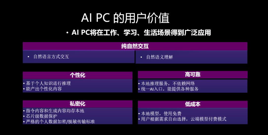 操作示意图