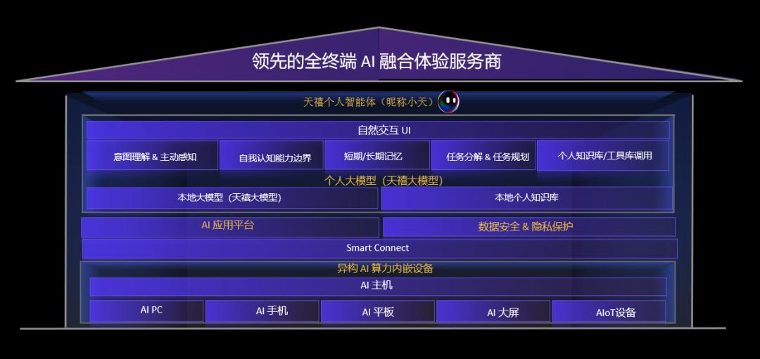 操作示意图