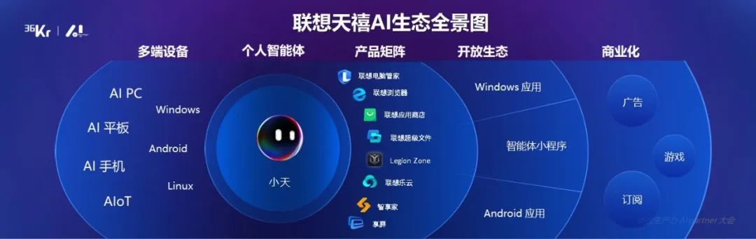 操作示意图