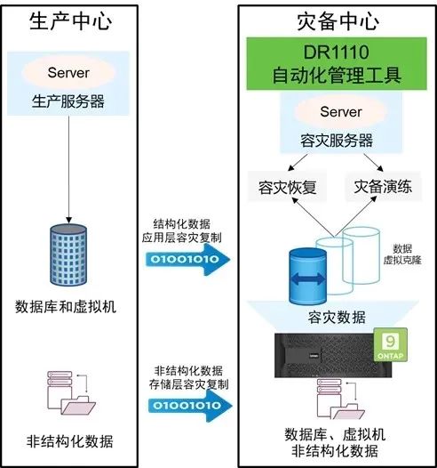 操作示意图