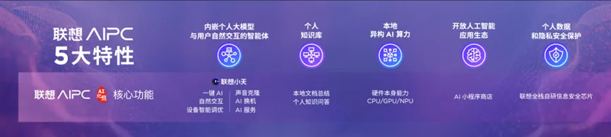操作示意图