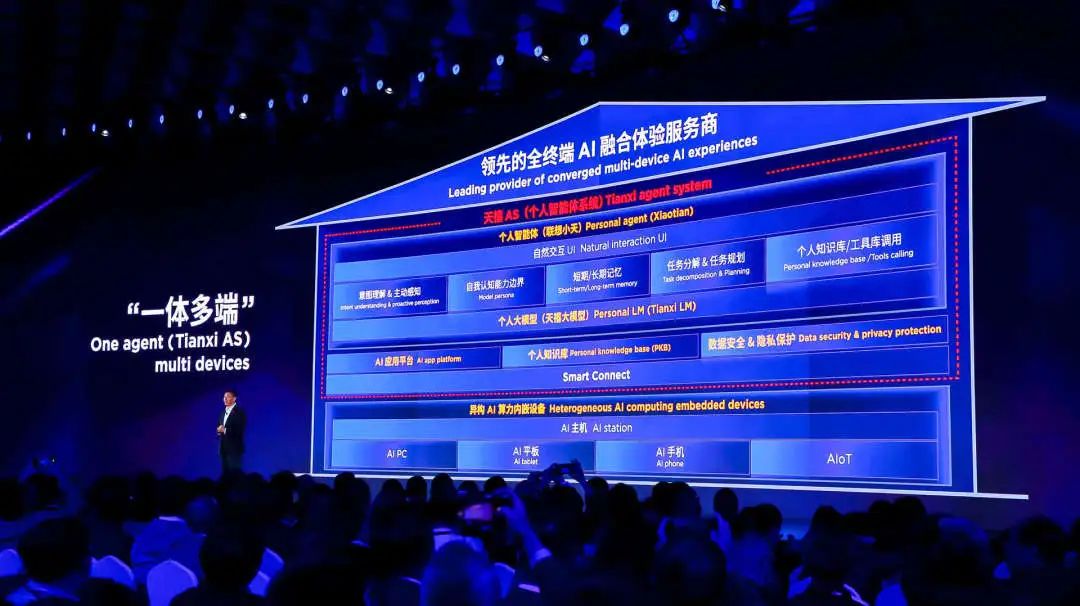 操作示意图