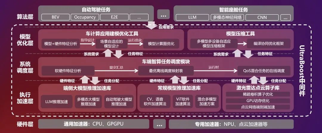 操作示意图