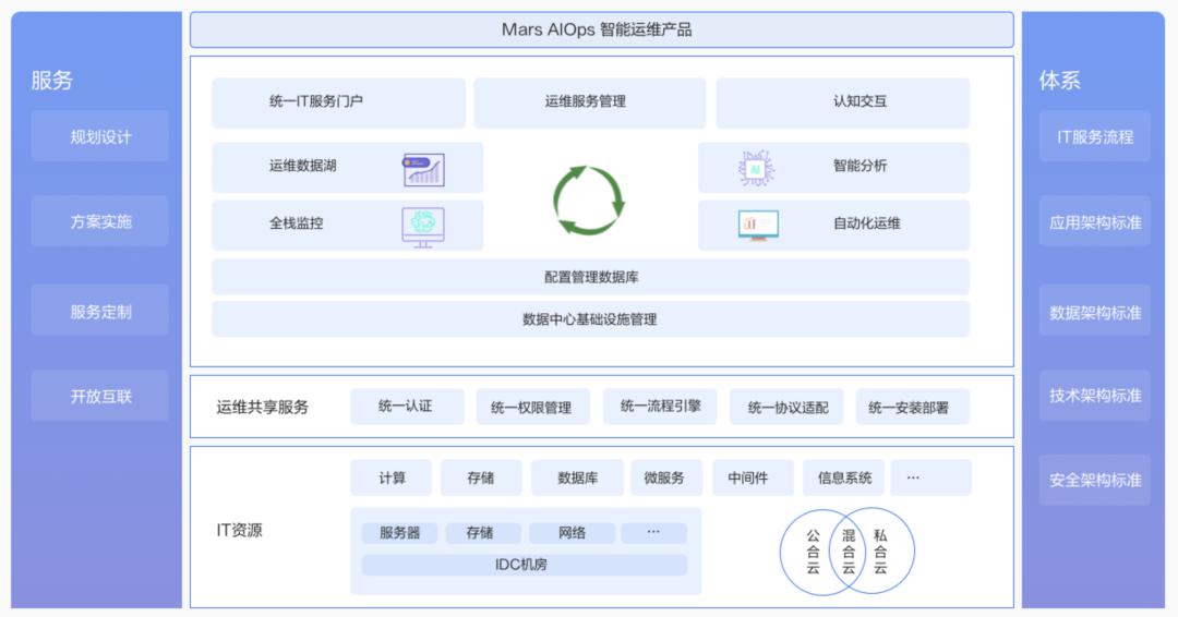 操作示意图