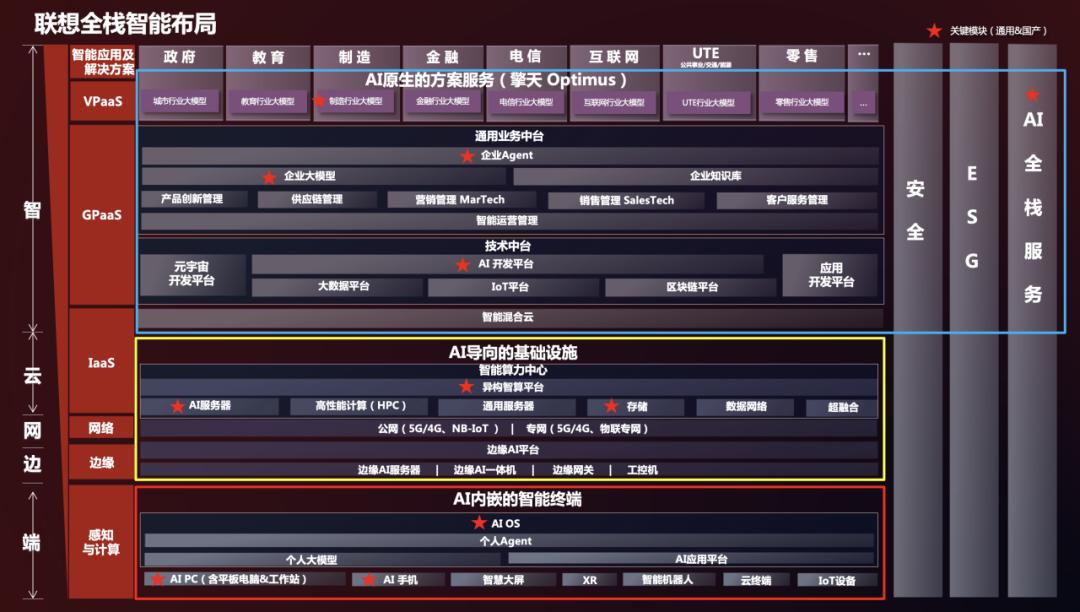 操作示意图