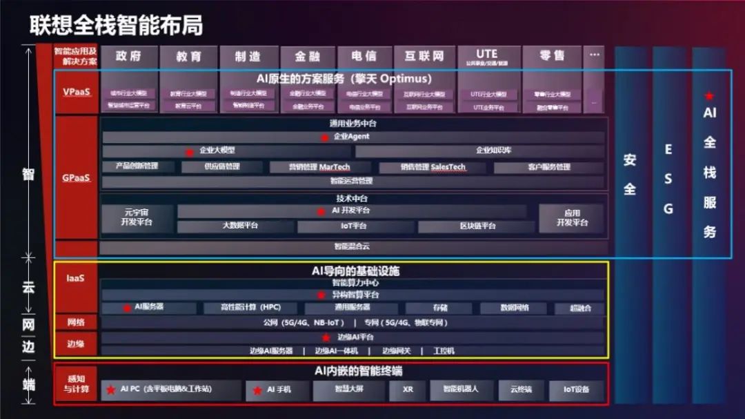 操作示意图