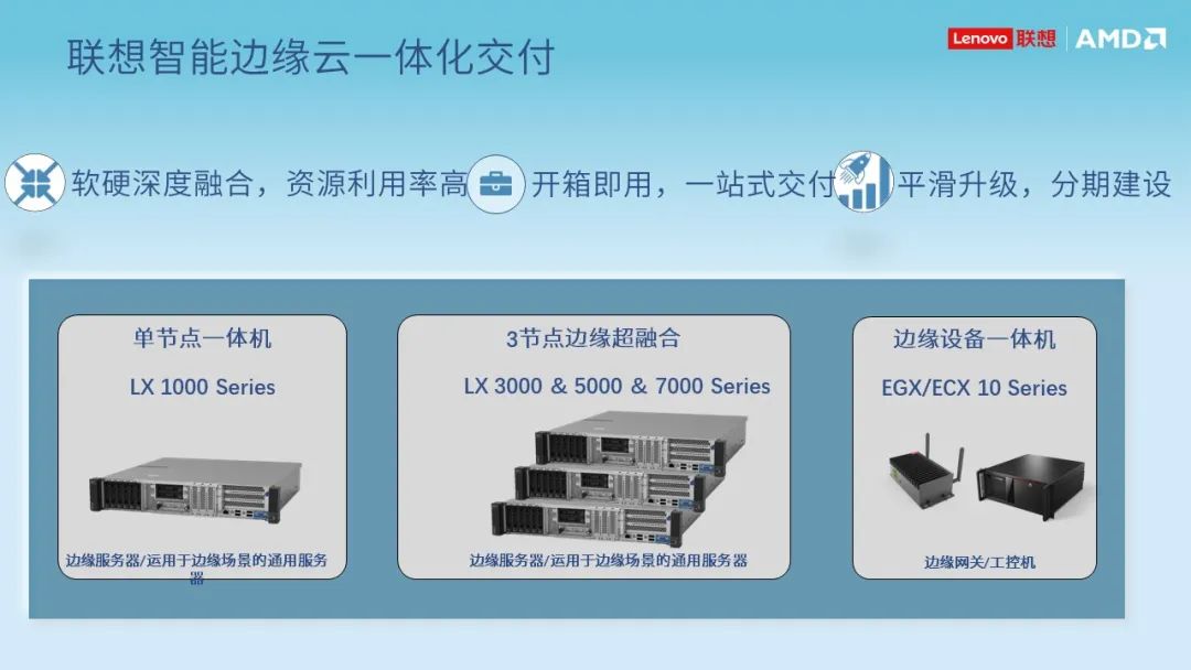 操作示意图