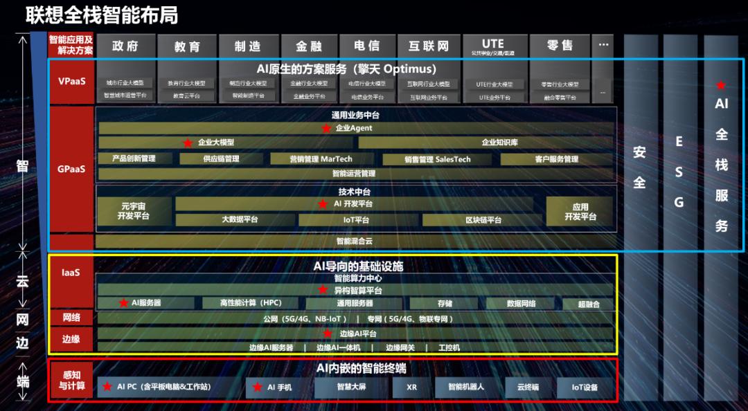 操作示意图
