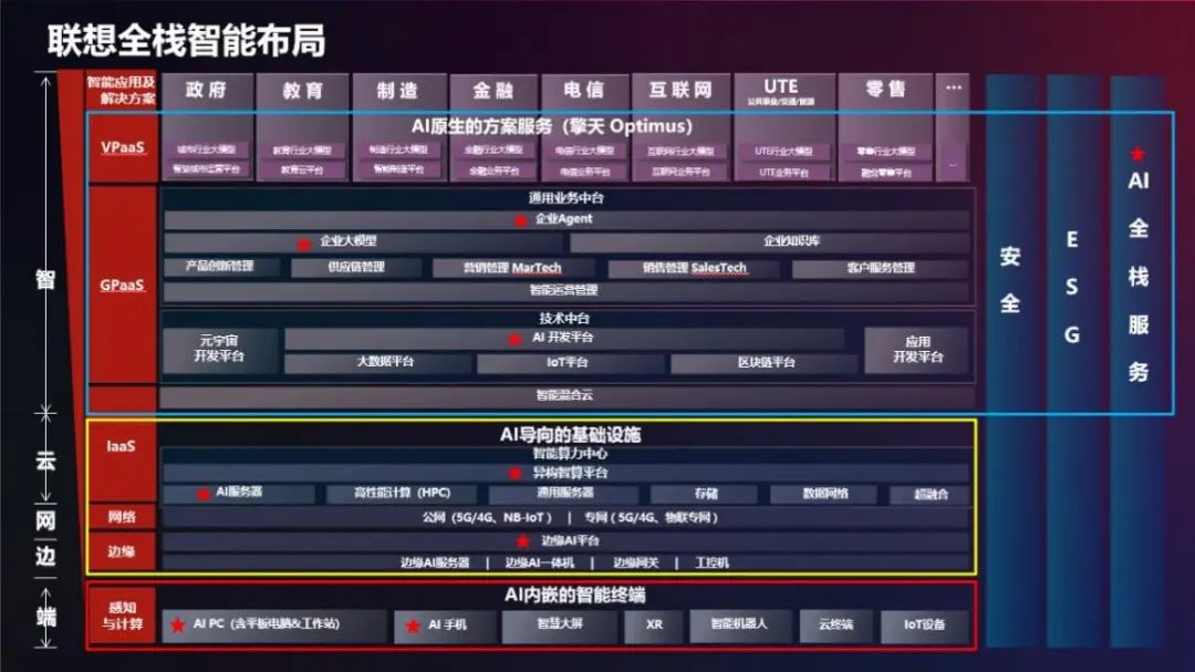 操作示意图