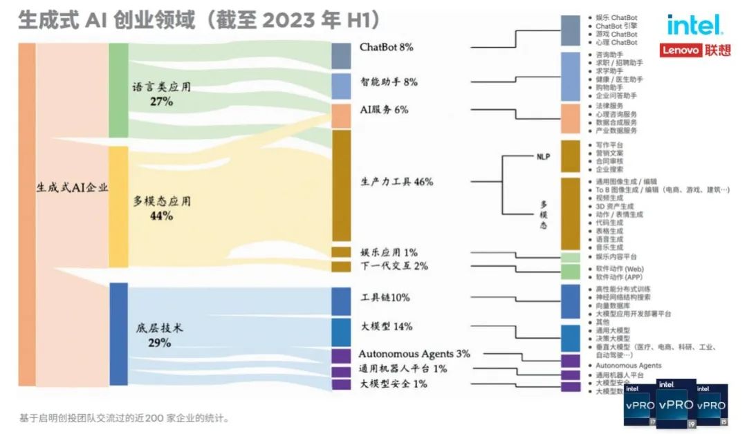 操作示意图