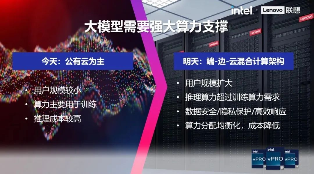操作示意图
