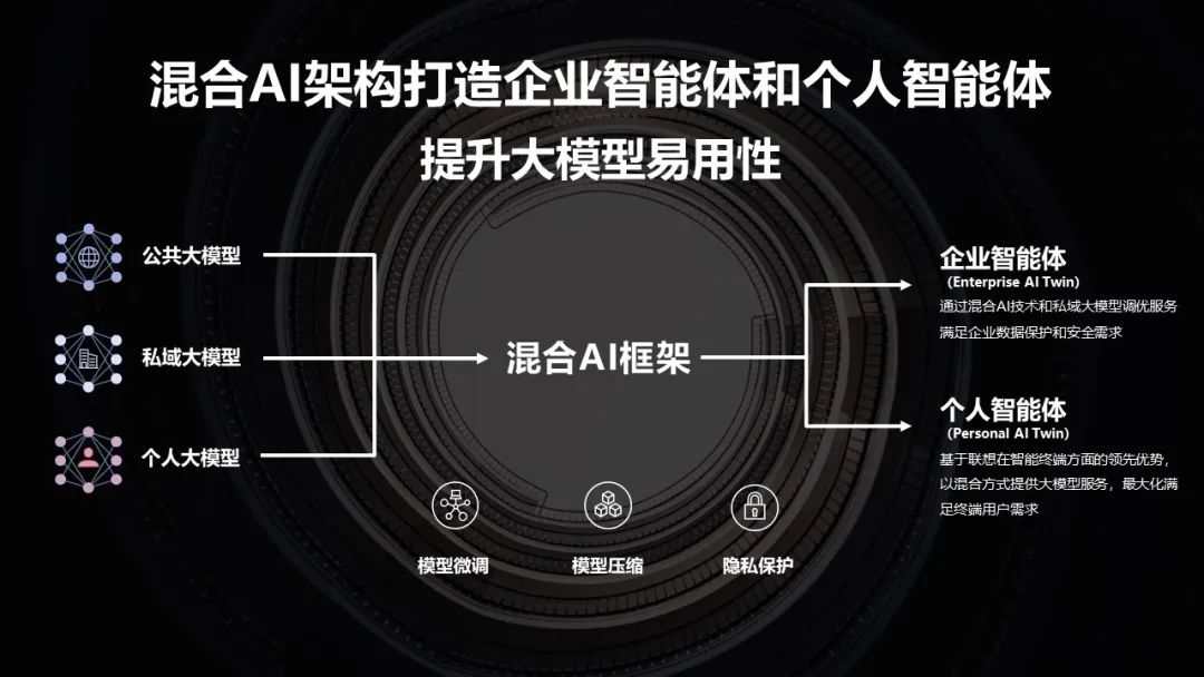 操作示意图