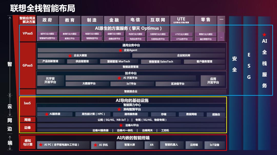 操作示意图